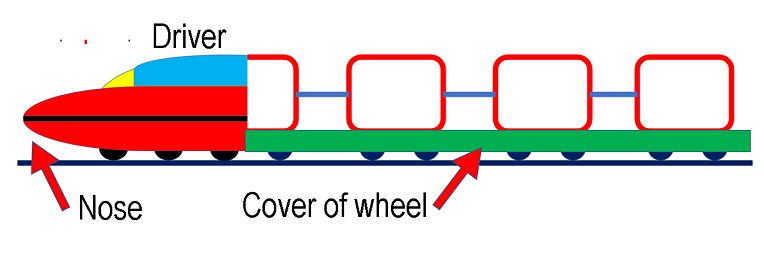 Covered wheel of the high-speed bullet trains