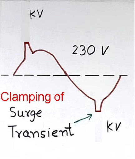 Clamping of transient voltage by metal oxide varistor to safe limit