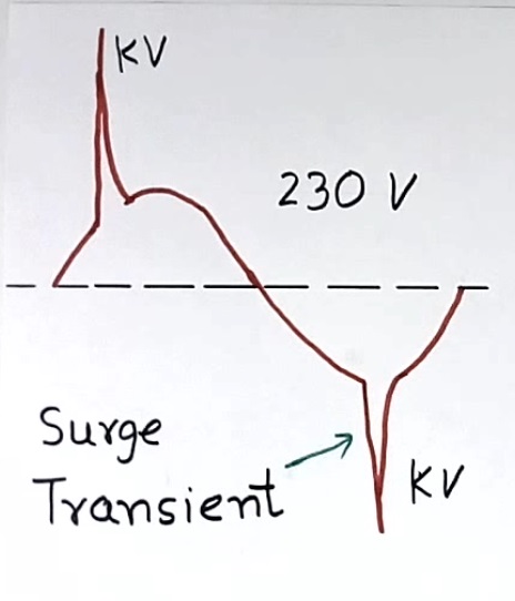 Example of trainsient volatge waveform