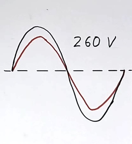 Example of continuous over volatge