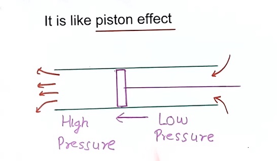 air pressure in tunnel for high-speed train