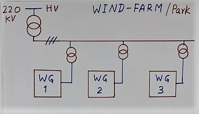 Arrangement of the many windmill generator connected to the grid 