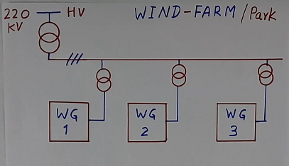 Wind farm with many windmills connection to grid example