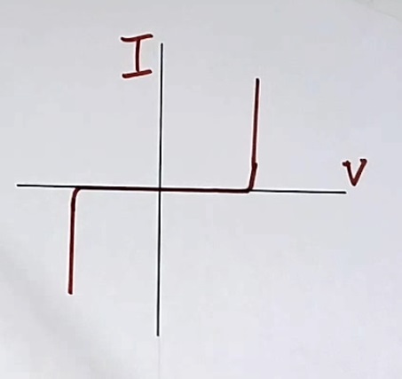 VI curve for Metal oxide varistor