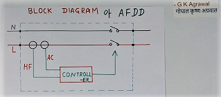 Block diagram or AFDD or AFCI breaker
