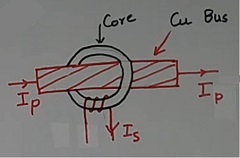 Bar type construction of CT