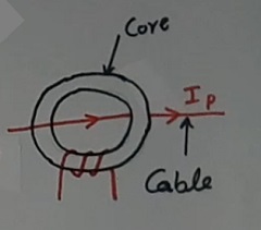 Window-type construction of CT