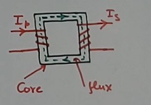 Basic magnetic core circuit of CT