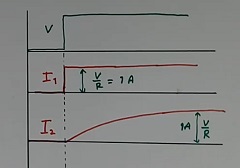 The current waveform for step voltage in the circuit with inductor - how SMPS transforme rworks concept