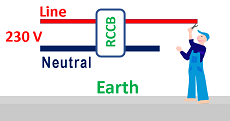 RCCB  protects if current flows in the body through the earth.