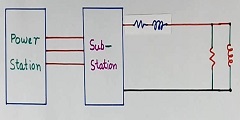 Resistor and inductor of the conductor in transmission line