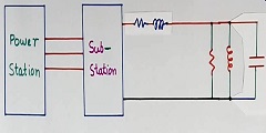 Capacitor across the load for power factor correction