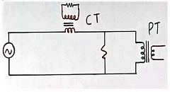 CT and PT transformers connection difference