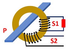 Use of the open circuit CT transformer 
