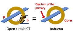 Inductor equivalent of open circuit CT