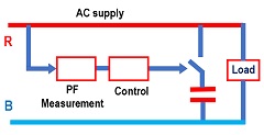 Power factor correction panel concept block diagram - one phase
