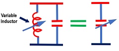 Variable capacitor is equal to fixed capacitor plus variable inductor for contnous power factor conrrection
