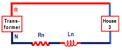 Voltage difference between neutral and earth due to impedanc of the neutral wire.