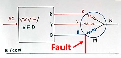 Line to ground fault in motor