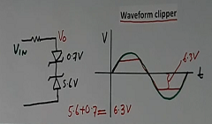 Applications of zener didoe in clipping circuit