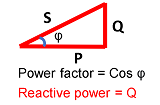 power factor vs reactive power