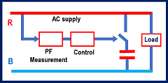 Why power factor correction and how