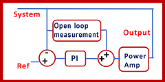 Open and closed-loop control together and difference