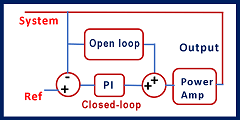 open-loop control and close-loop-closed-loop control system block.