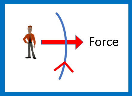 Force in a moving train (tilting or any train)