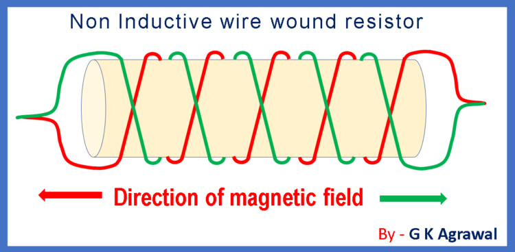 wire wound resistor coil without inductance,